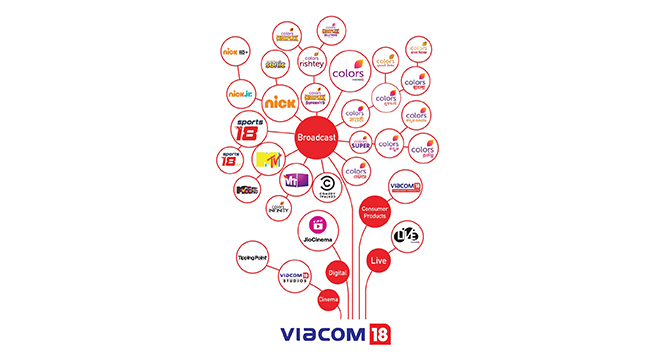 Viacom18 revenue driven primarily by studio, sports verticals