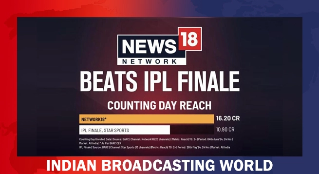 news18 network